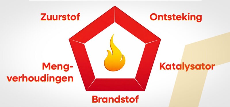 Explosiegevaar