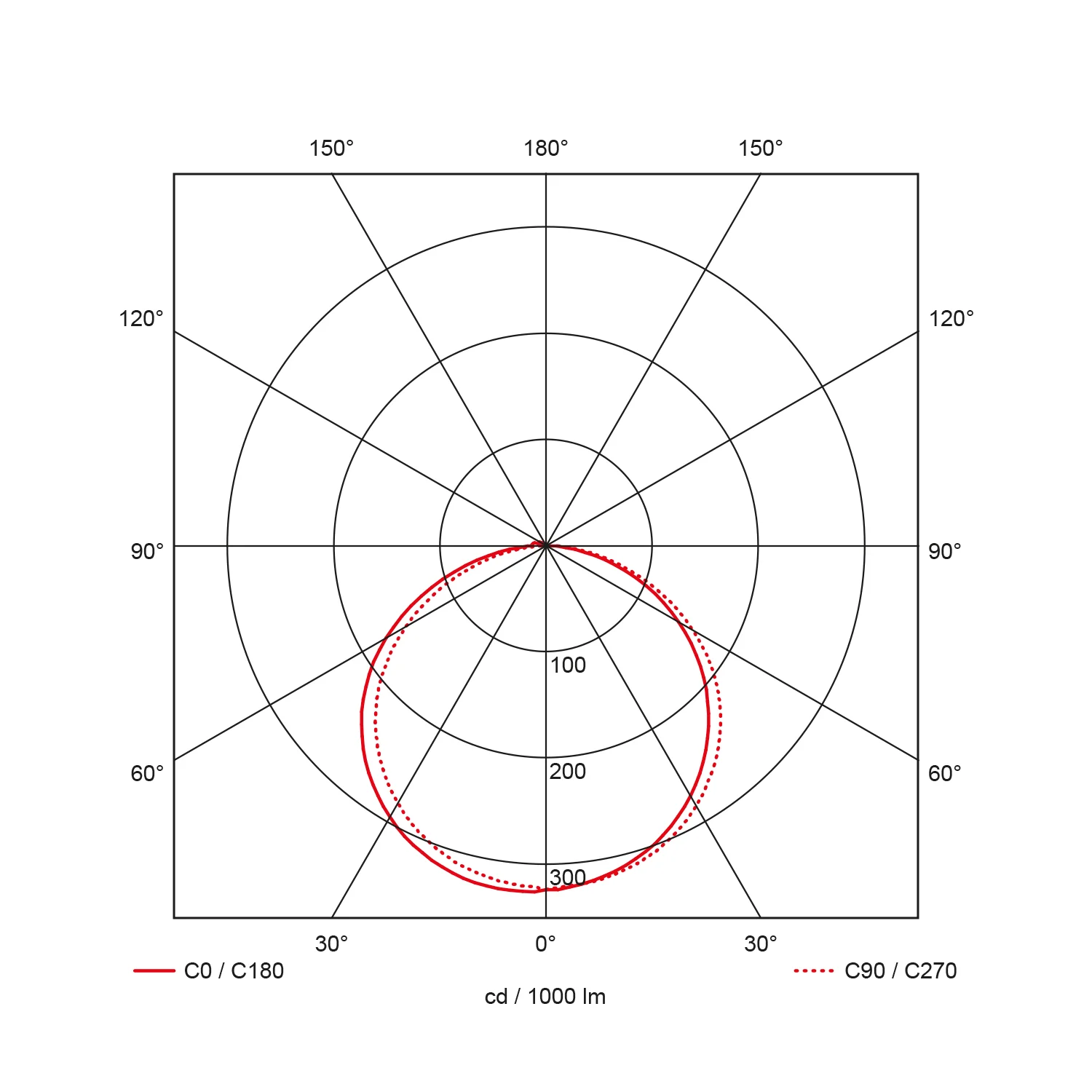 Rockdisc III mini, half , Ø270mm, 9W, 650Lm, 3000K/4000K