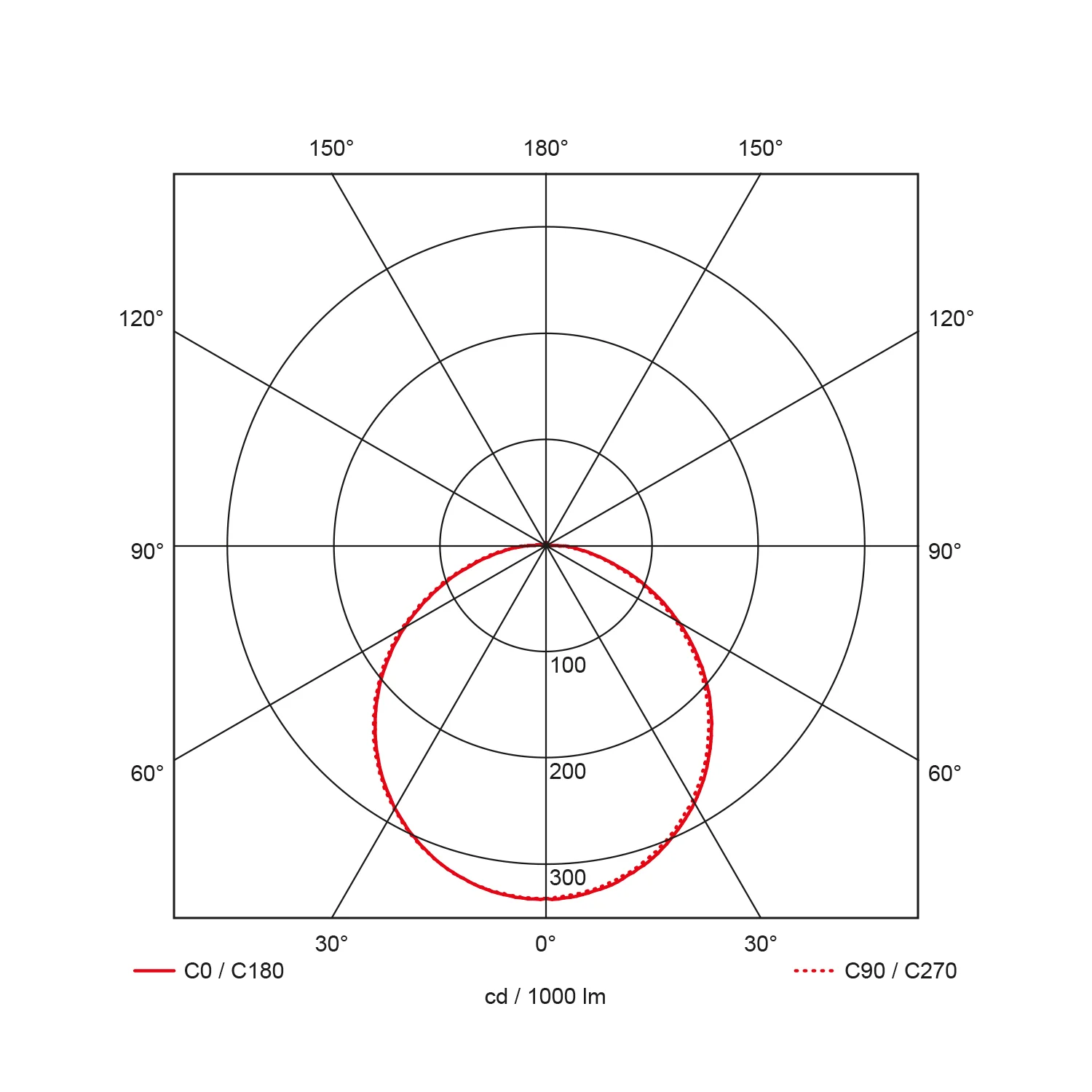 Rockdisc II mini + schemerschakelaar, Ø265mm, 9,5W, 800/375Lm, 3K/4K