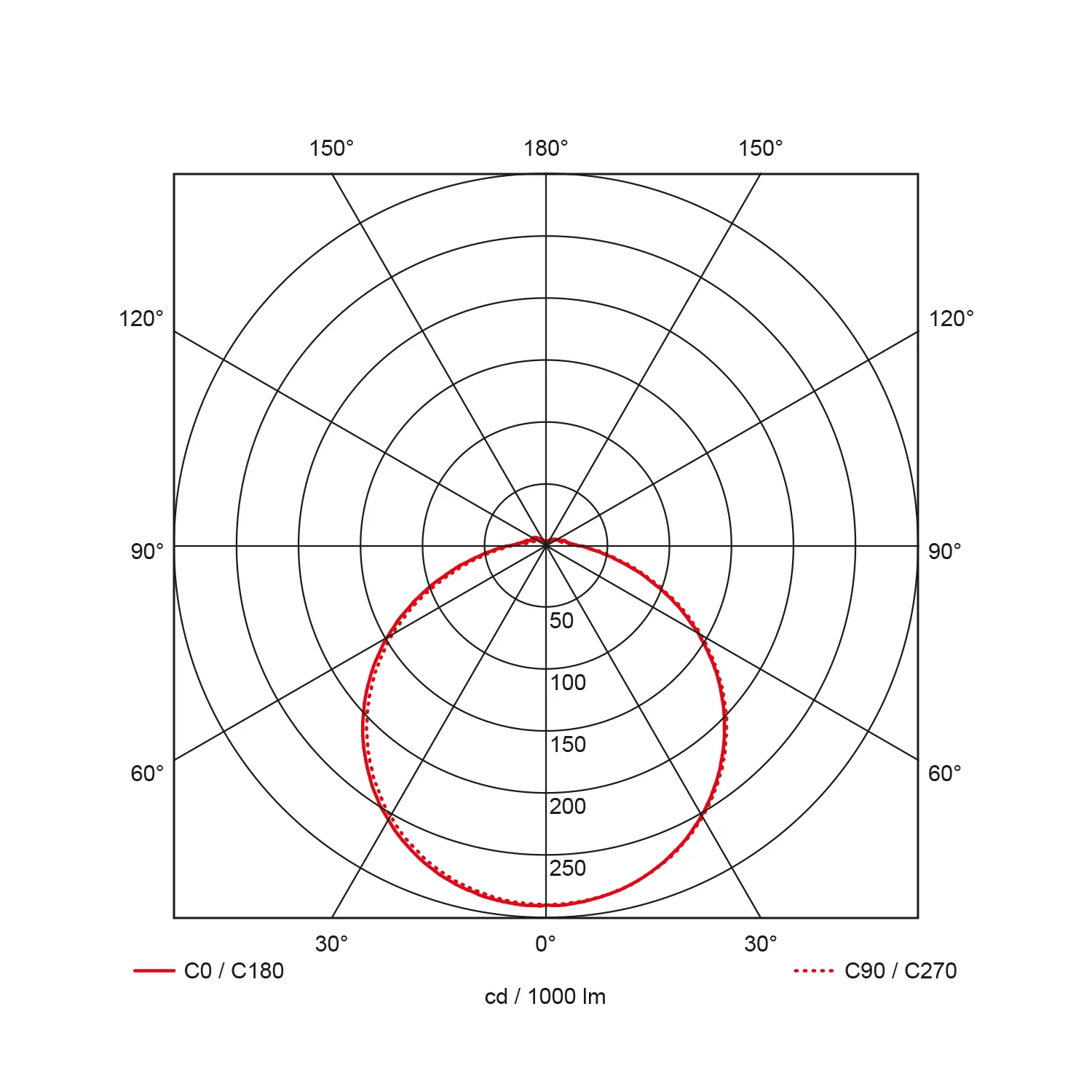 Prodisc II + MW sensor + noodfunctie (1u) met AT, Ø340mm, 16W, 1500Lm