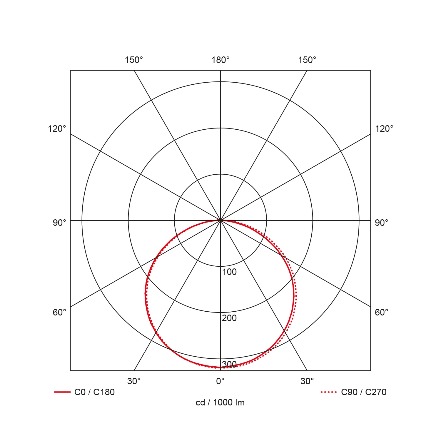 Rockdisc III mini, Ø270mm, 9W, 800Lm, 3000K/4000K