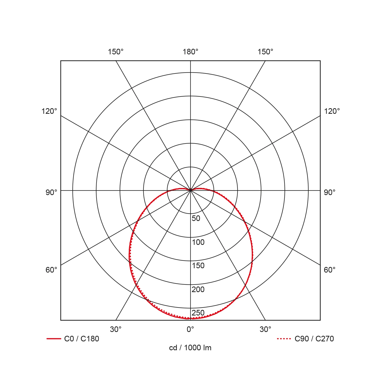 Prodisc Mini + MW sensor, 3000K