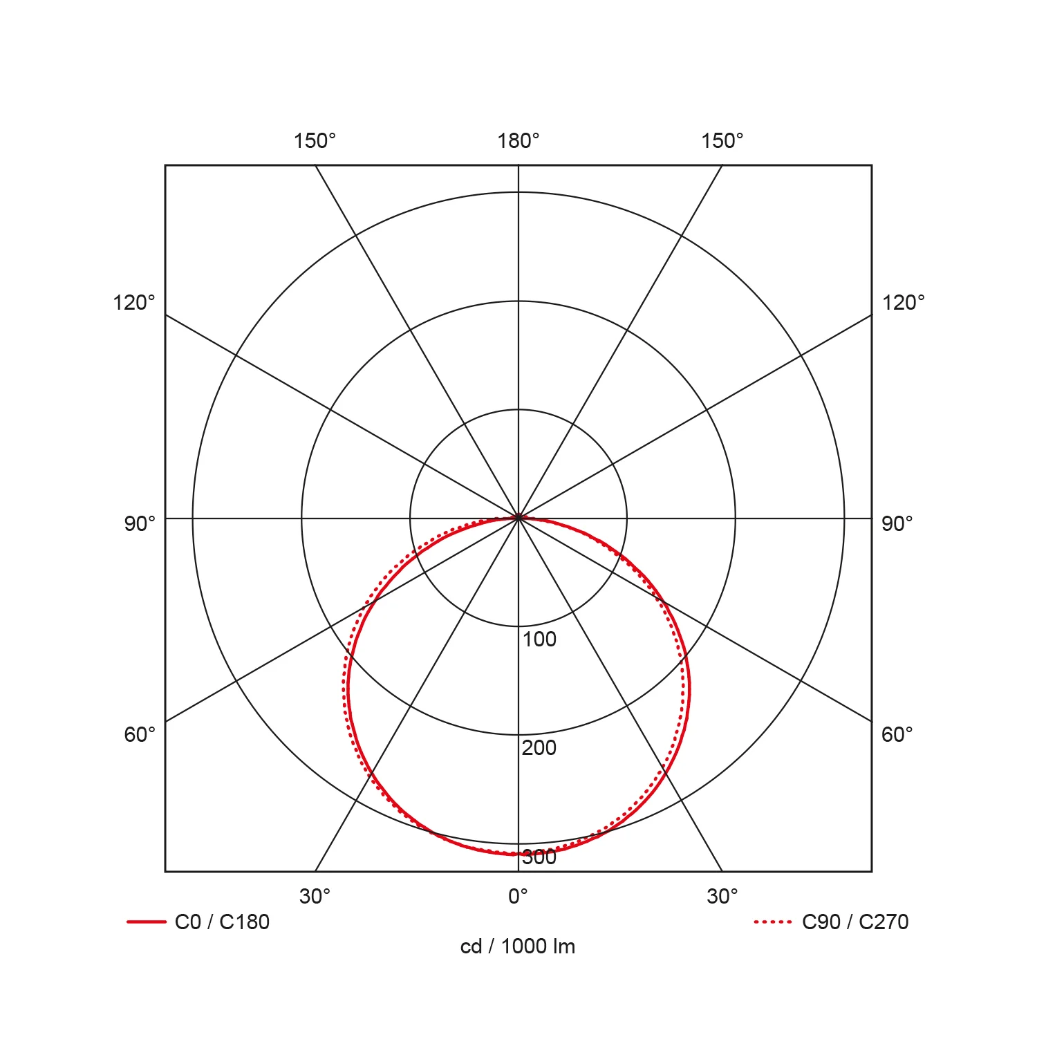 Rockdisc III + noodfunctie, Ø340mm, 24W, 2000Lm, 3000K/4000K