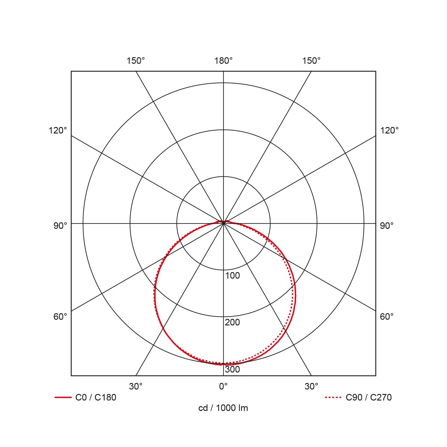 Prodisc II Maxi + MW sensor + nood (1u) met AT, Ø400mm, 32W