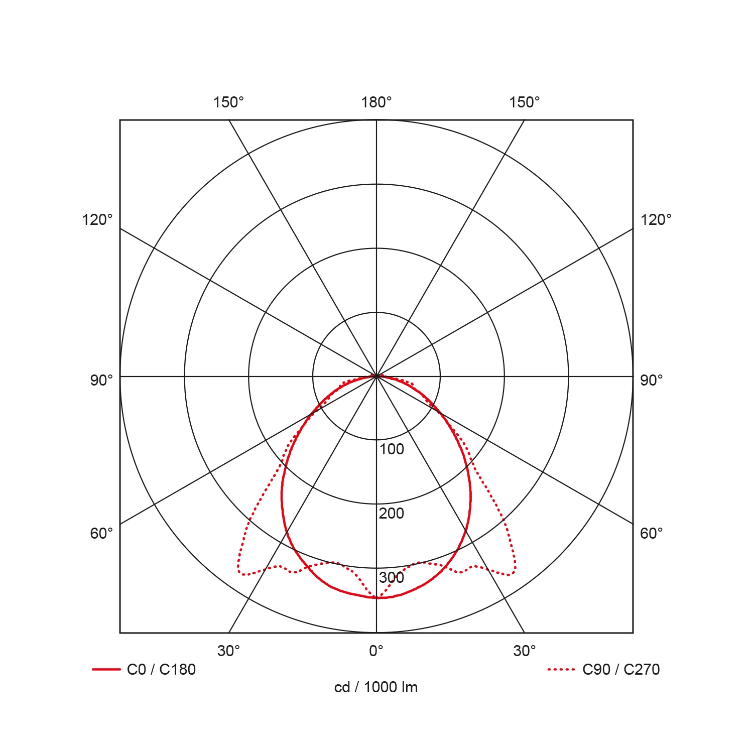 Pro Aqua III (IP66)+sensor, 1507mm, 52W, 7800Lm, 4000K,RA>80
