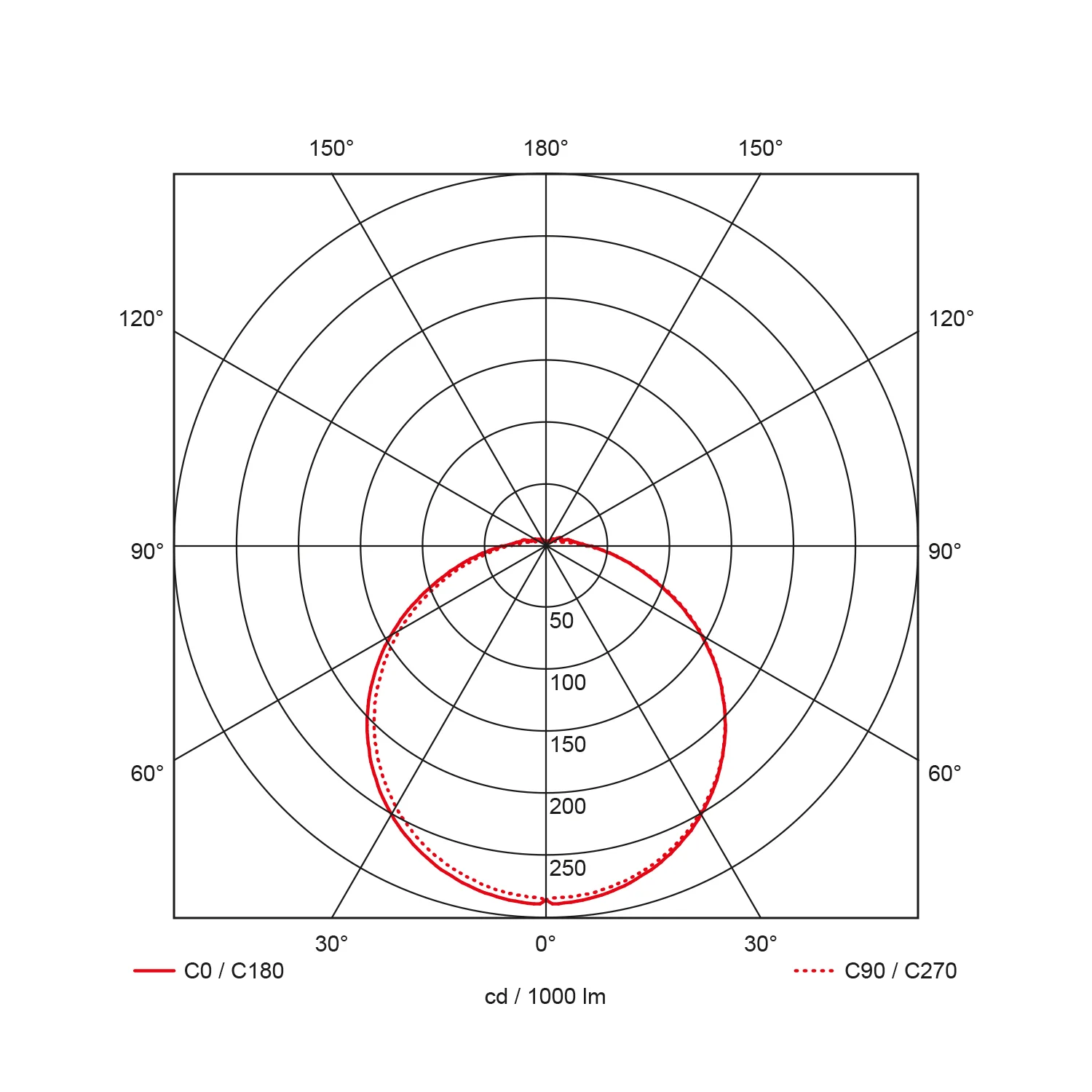 Prodisc II Mini + MW sensor, Ø260mm, 10W, 840Lm/900Lm, 3000K/4000K