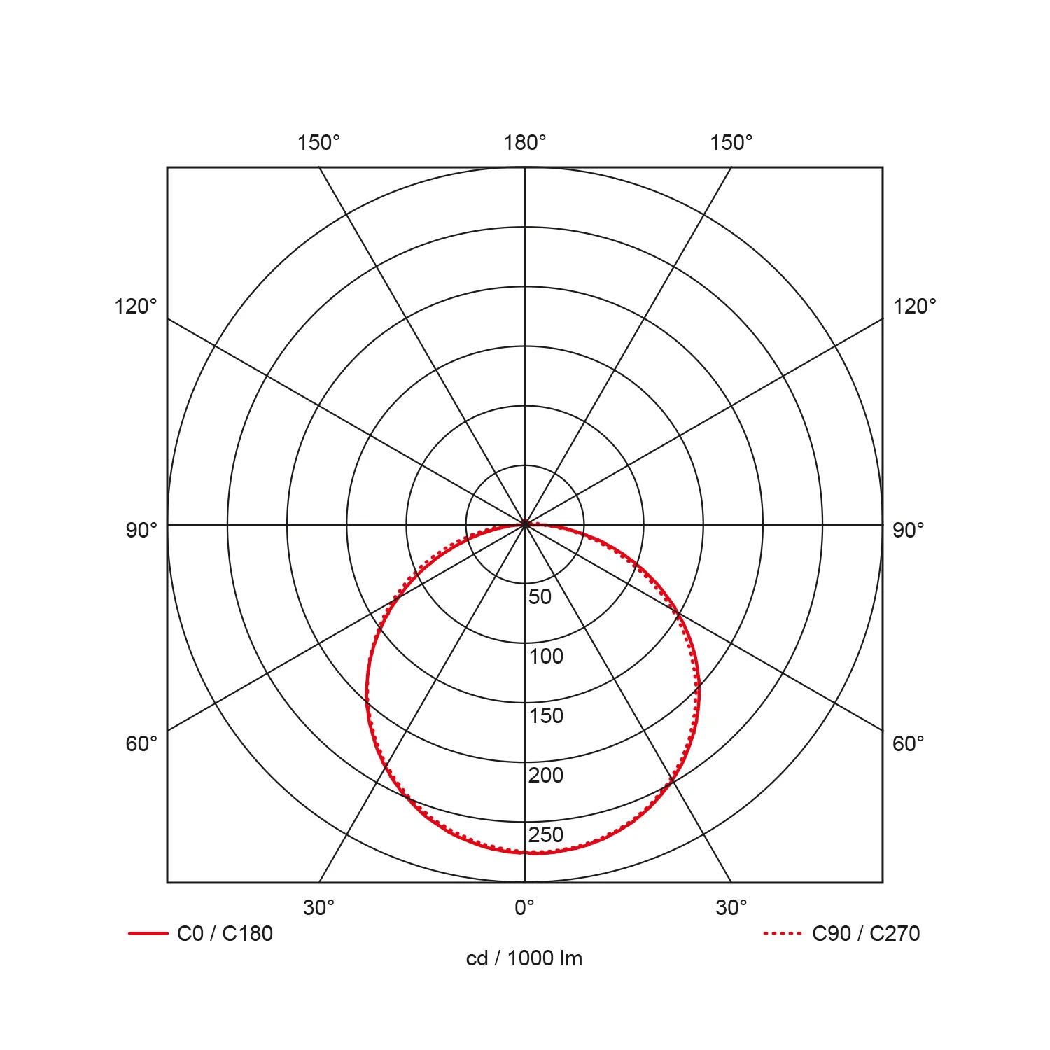 Rockdisc III, half  + MW sensor, Ø340mm, 24W, 1600Lm, 3000K/4000K
