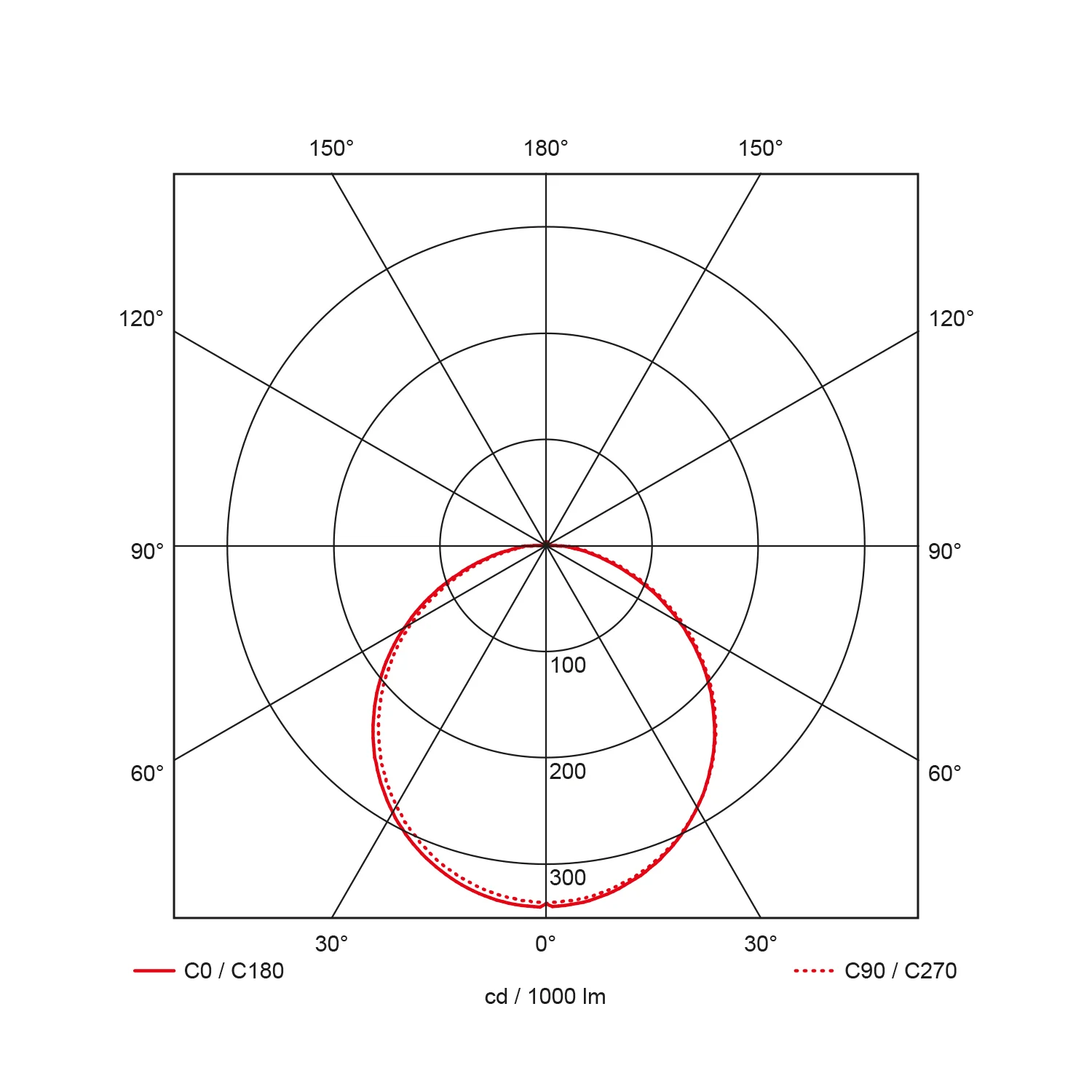 Rockdisc II + schemerschakelaar, Ø360mm, 16W, 1300/850/600Lm, warm wit