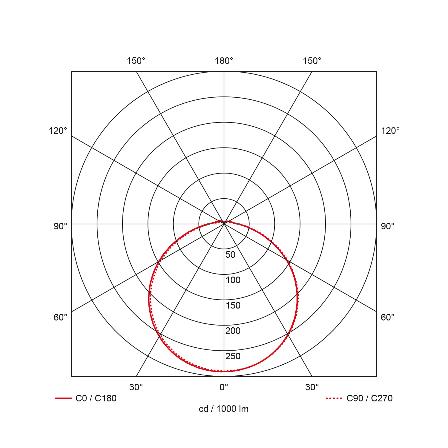 Prodisc II IP65 ,Ø370mm, 15W, 1400Lm/1500Lm, 3000K/4000K schakelbaar
