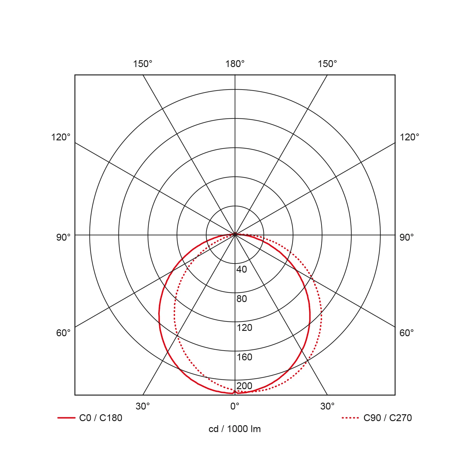 Rockdisc II mini, half afgeschermd + MW sensor, Ø265mm, 10,5W, 650Lm,