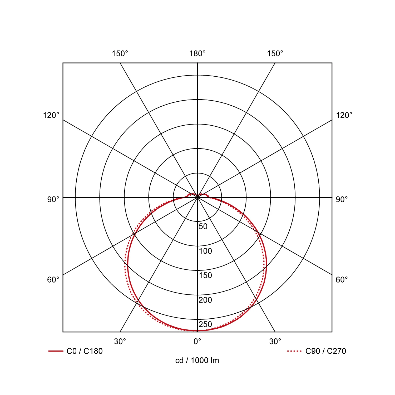 Prodisc III, opbouw, Ø335xH63mm, max. 22W, sensor, wit