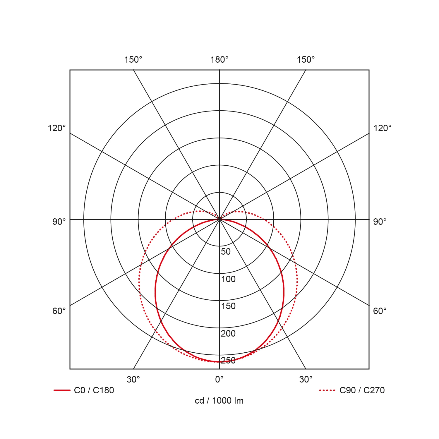 Pro Aqua II (IP65)1574mm, 30W,3900Lm,4000K,Ra>80