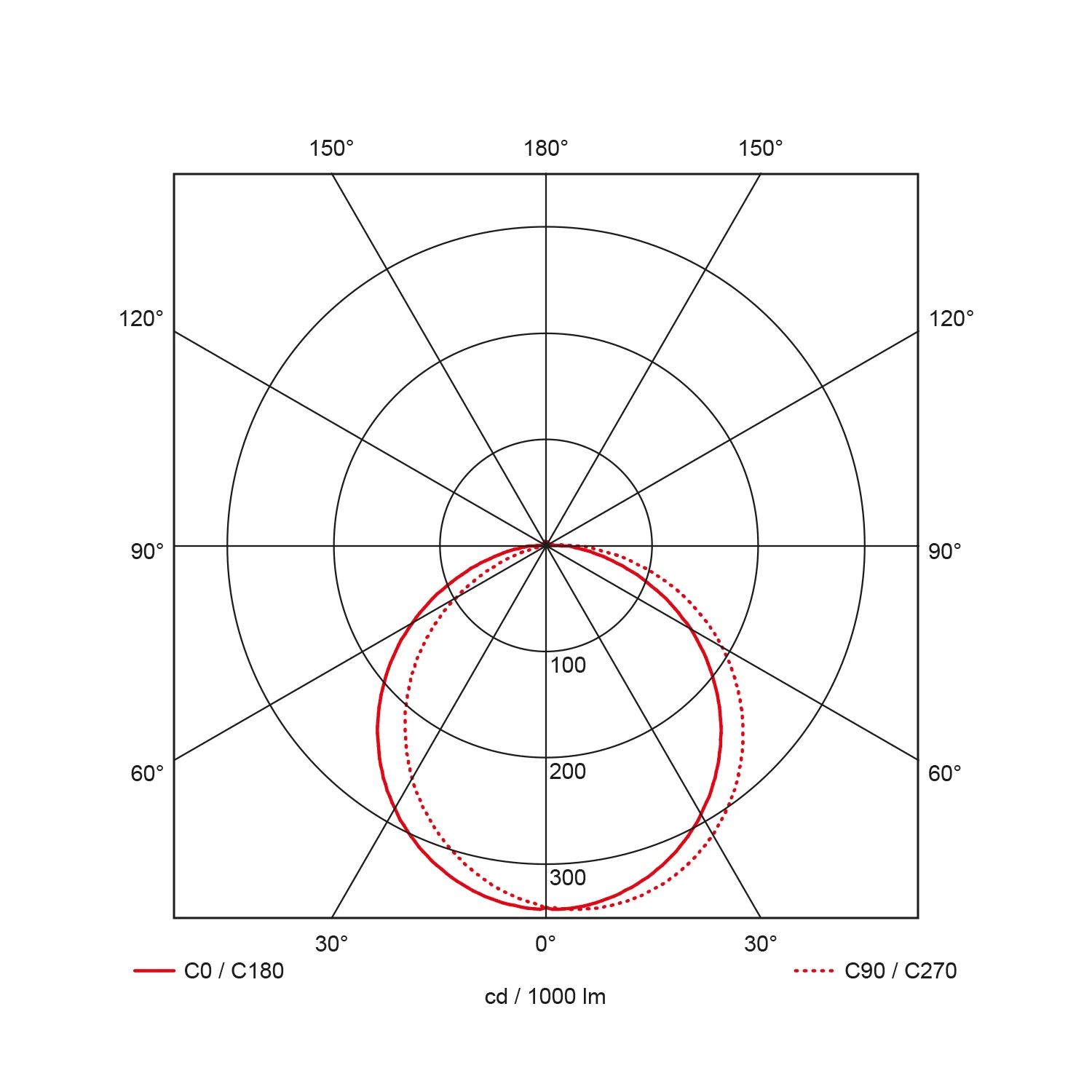 Rockdisc II, half afgesch.+MW sensor+nood 1u + AT, Ø360mm, 16W, 940Lm,